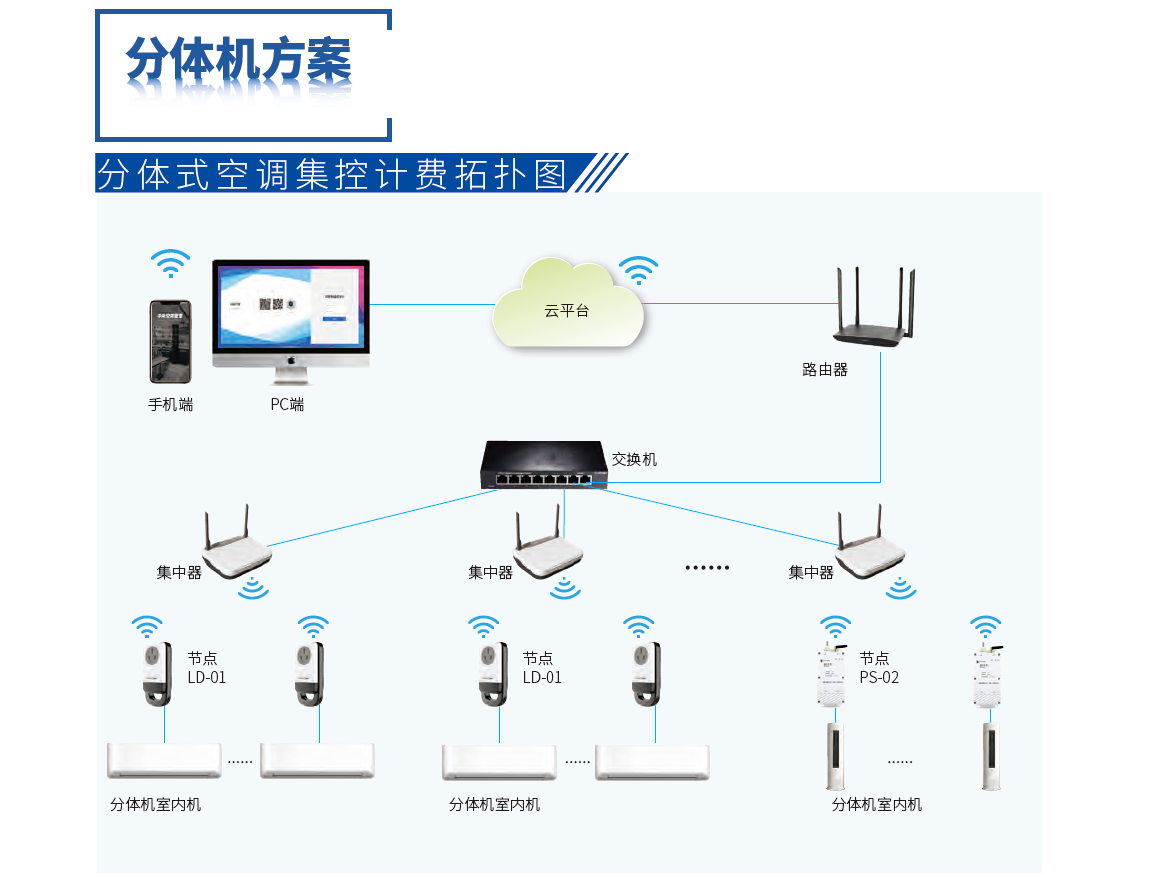 分体空调智能控制管理系统