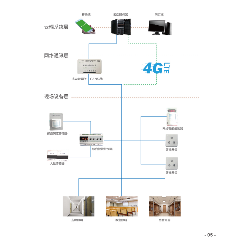 智能照明控制管理系统.png