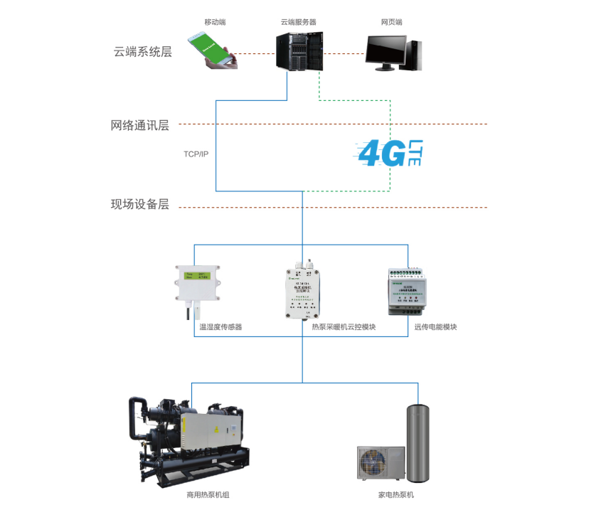 空气源热泵智能控制管理系统