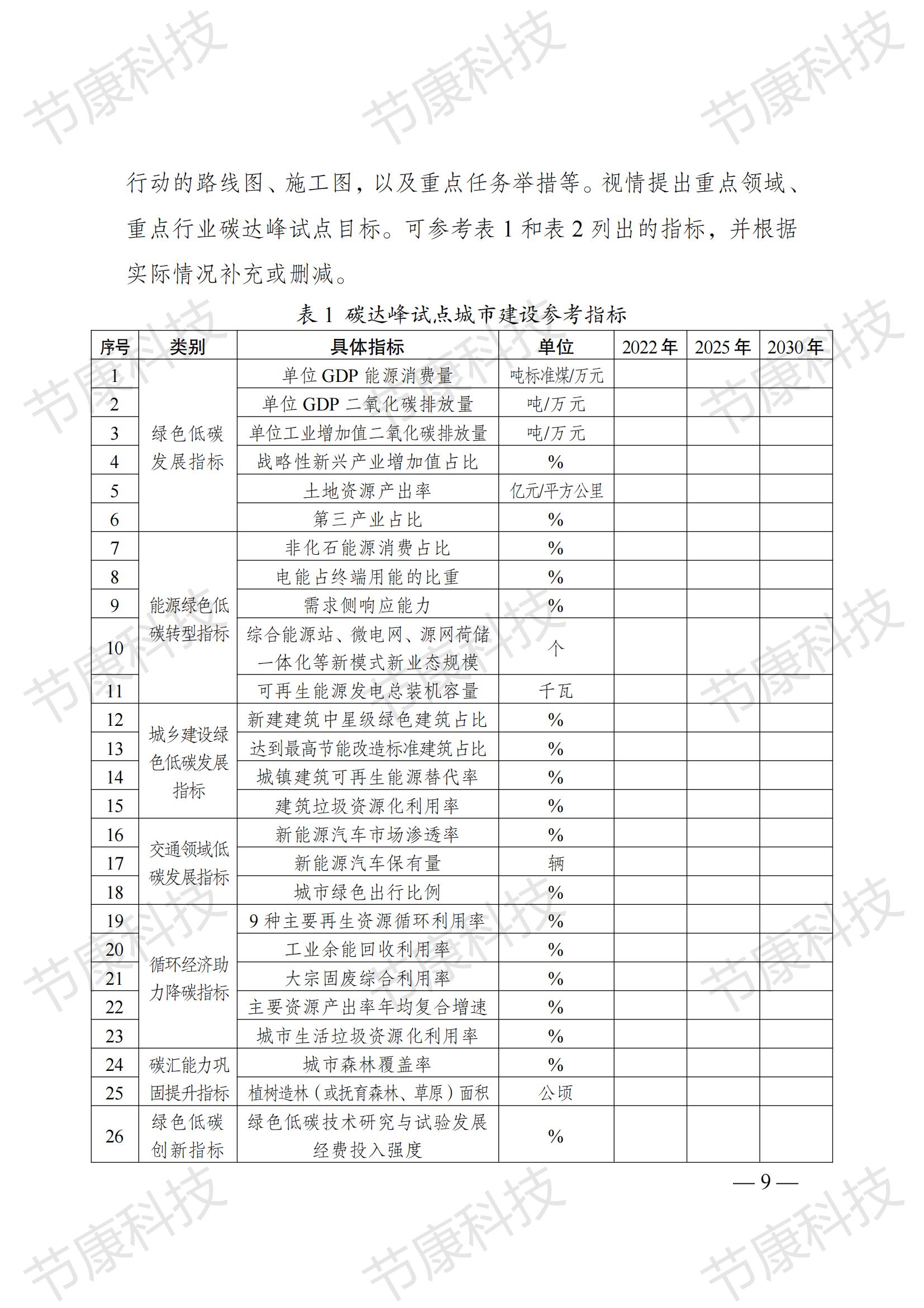 国家发展改革委关于印发《国家碳达峰试点建设方案》的通知发改环资〔2023〕1409号_08.jpg