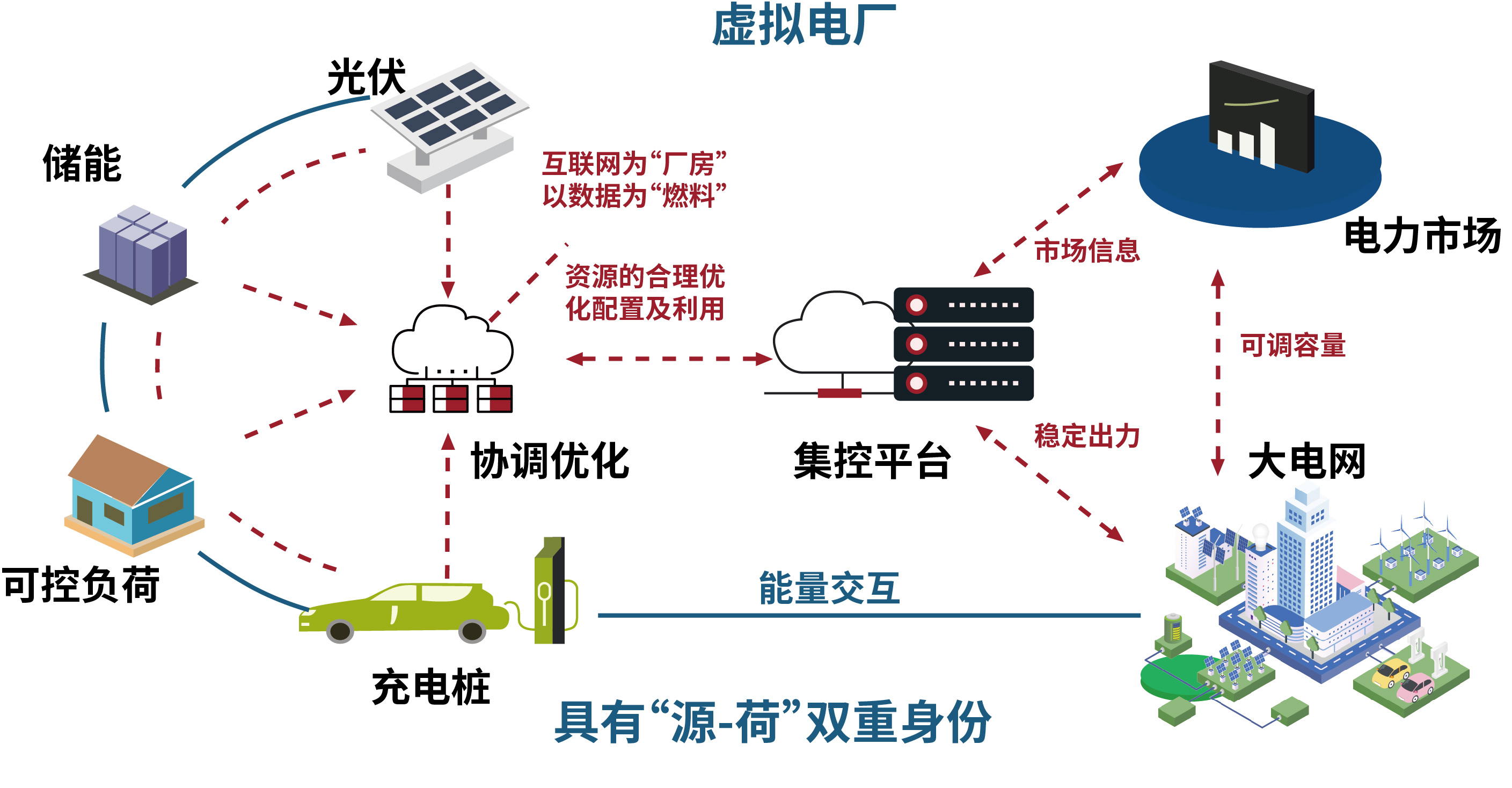 虚拟电厂.jpg