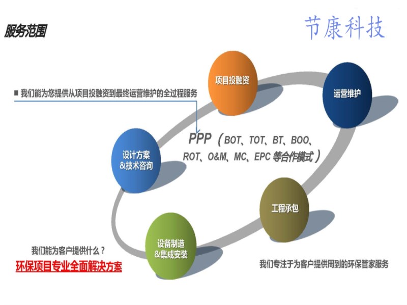 环保PPP项目开启千亿市场空间，行业迎来发展黄金期。