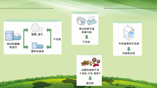 垃圾分类小知识(图13)