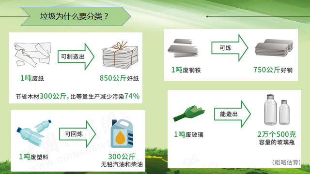 垃圾分类小知识(图4)