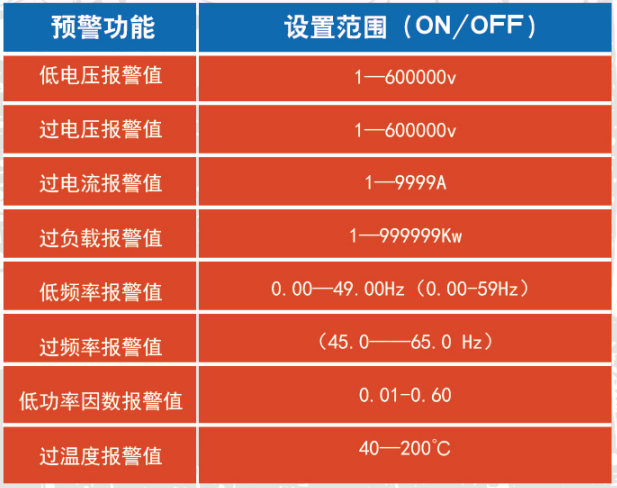 第三讲：一个平台 一个工具 一个世界 赠送5G价值物联网平台（一）(图4)