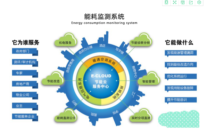 第四讲一个平台 一个工具 一个世界——赠送5G价值物联网平台（二）(图5)